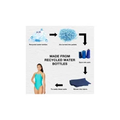 Solid Strappy Fixed One Piece-Speedo New